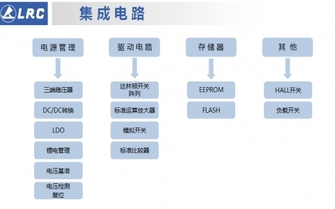 LRC-IC产品线